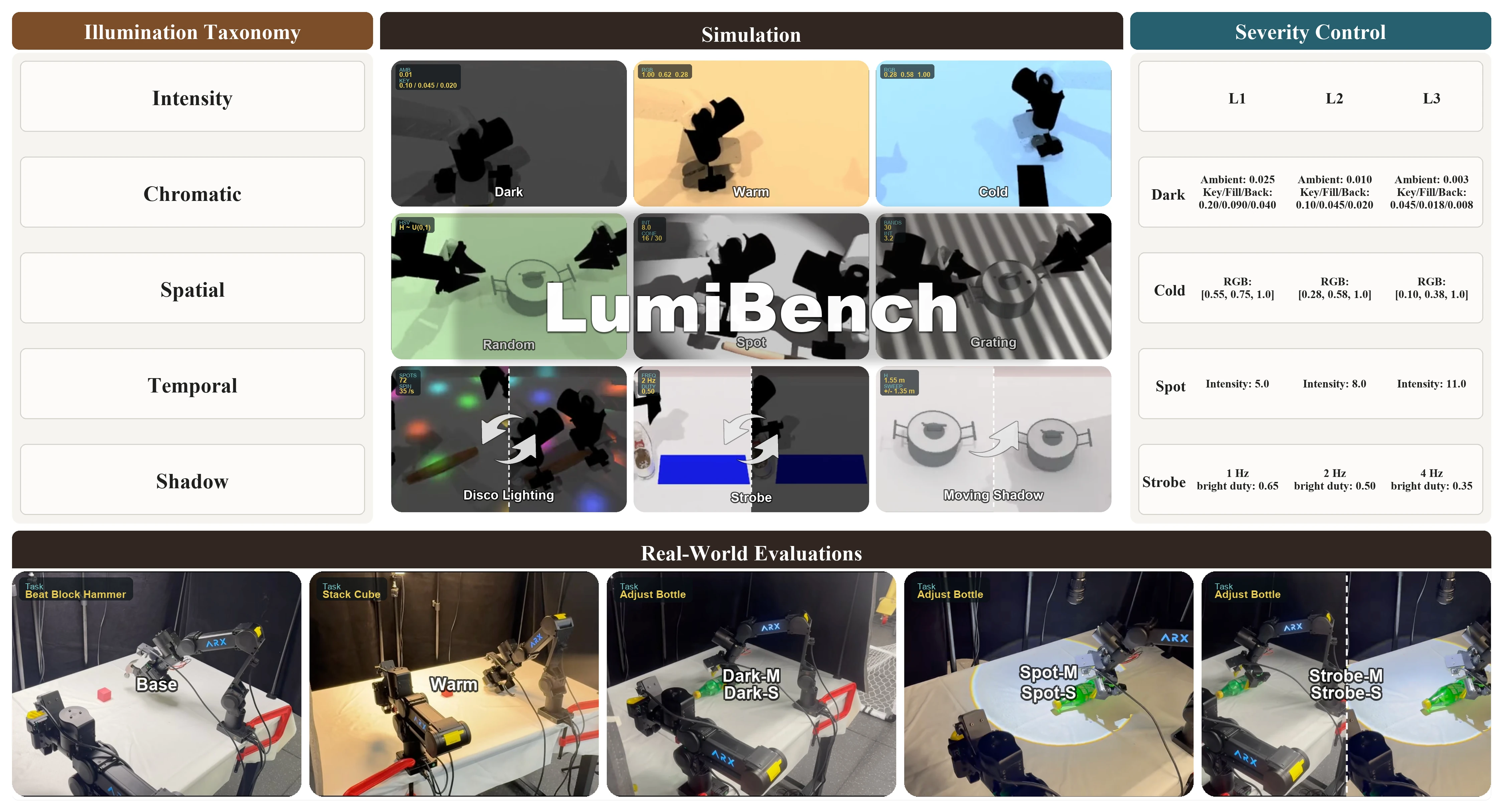LumiBench teaser